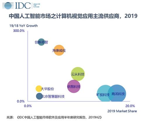 重庆交大与深兰科技共建人工智能联合创新研究院 聚焦应用软件开发，赋能产业智能升级