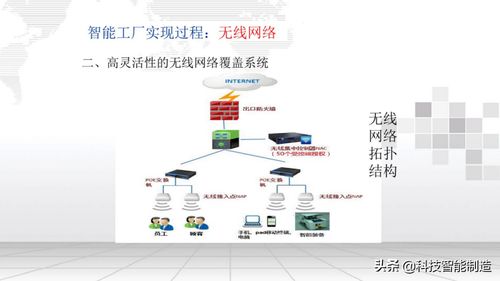 智能工厂信息化整体解决方案的内涵与智能化判定标准