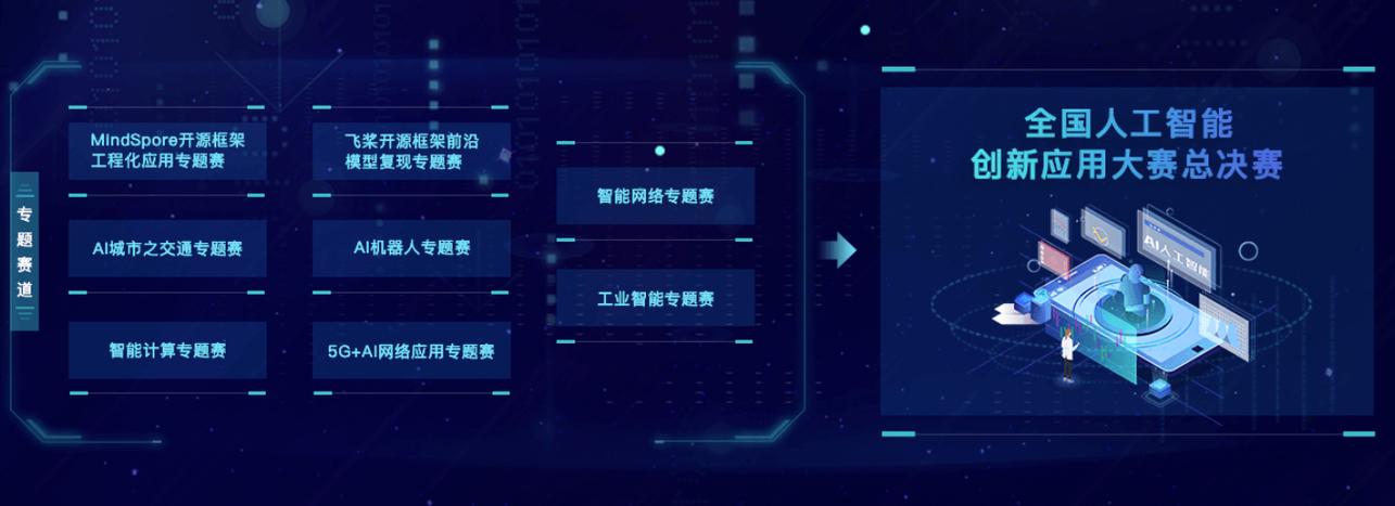 AI赋能网络，创新驱动未来——全国人工智能创新应用大赛中国移动智能网络专题赛火热进行中
